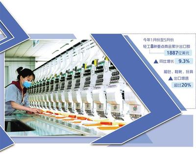 輕工業(yè)促升級增后勁