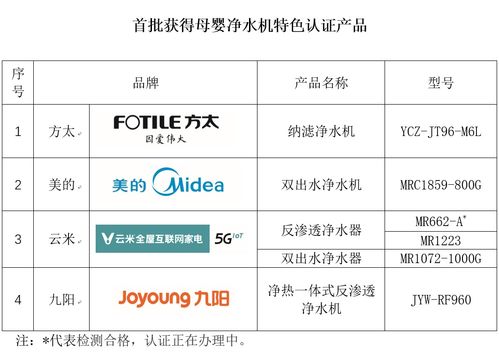 首批母嬰凈水機特色認(rèn)證產(chǎn)品發(fā)布 方太 美的 云米 九陽四品牌上榜