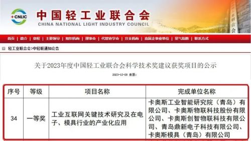 工業(yè)互聯(lián)網(wǎng)領(lǐng)域唯一 卡奧斯榮獲2023中國輕工業(yè)最高科技獎 輕工